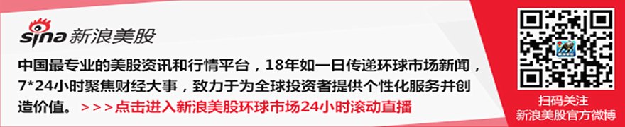 美国股市：美伊冲突打压风险偏好 标普500指数涨势受阻
