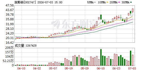 002747，拟收购具身智能机器人企业